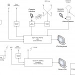 RDF truck block diagram